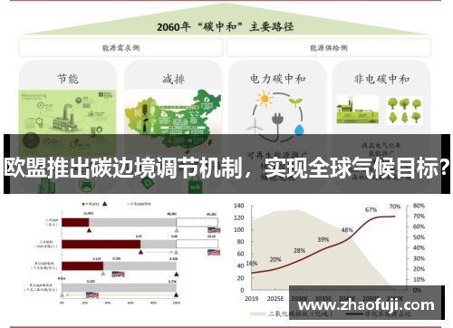 欧盟推出碳边境调节机制，实现全球气候目标？